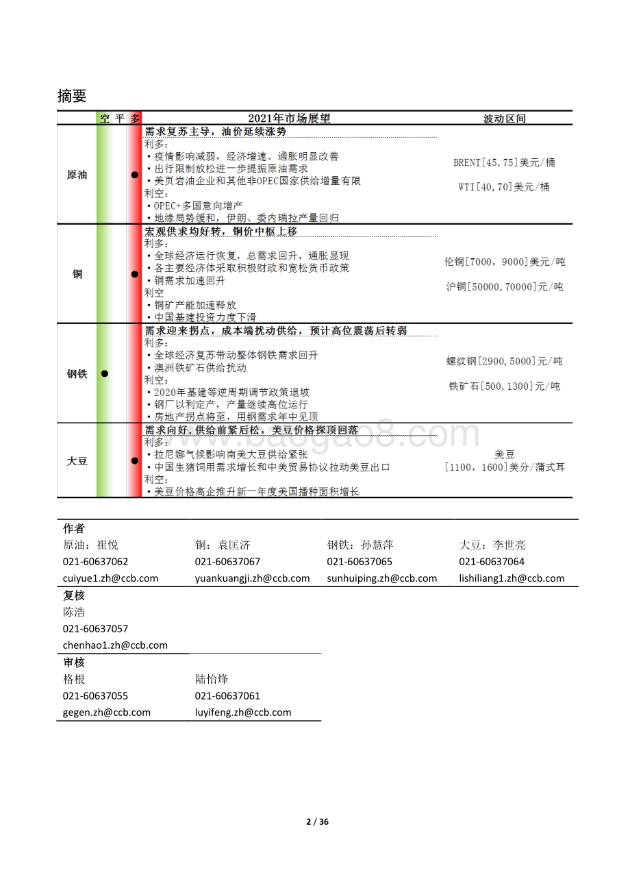 2020年大宗商品市场.pdf_第2页