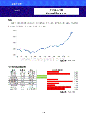 2020年大宗商品市场.pdf