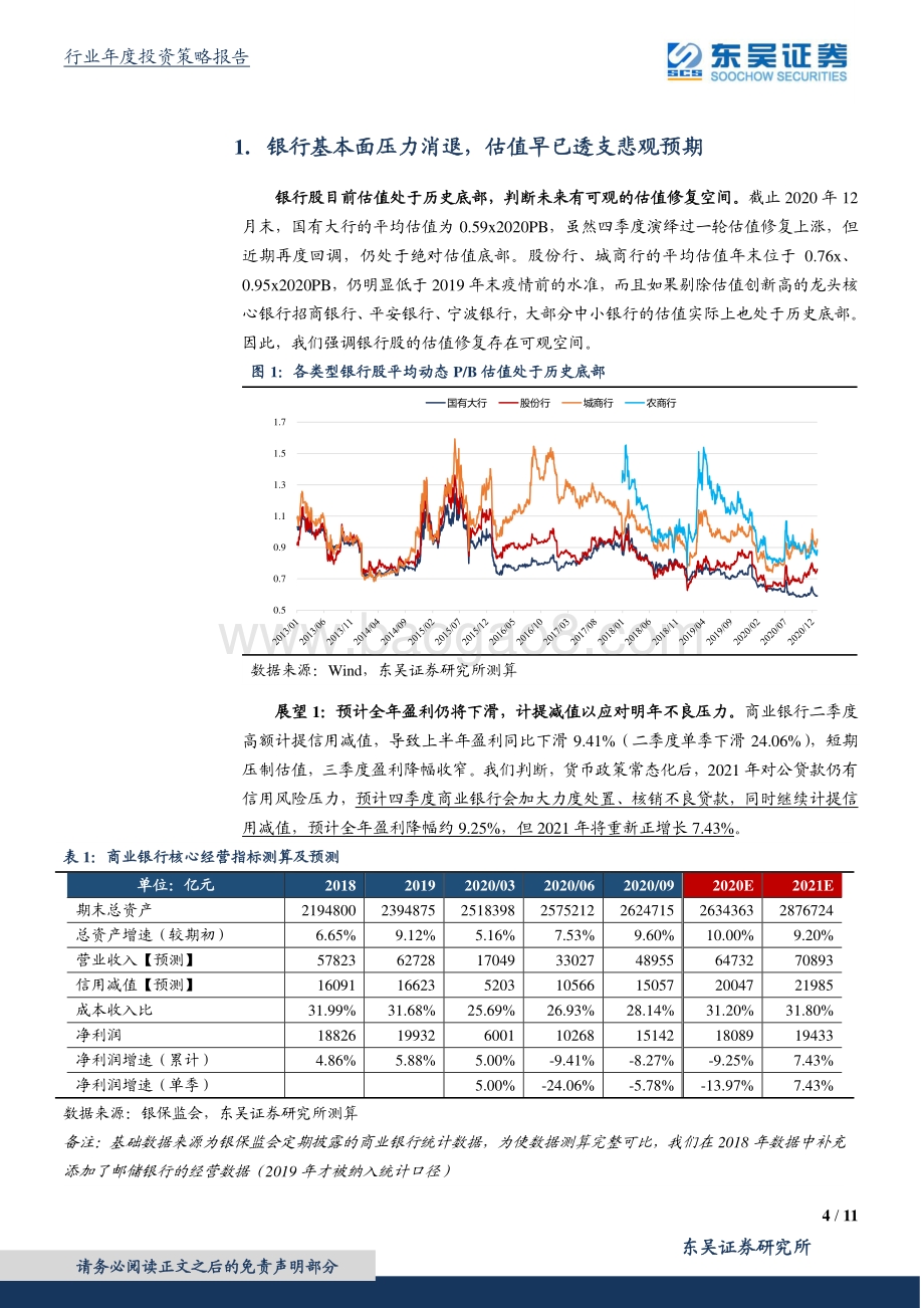 银行行业2021年度策略：银行反转：哪些估值底部的复苏型个股值得重视？.pdf_第4页