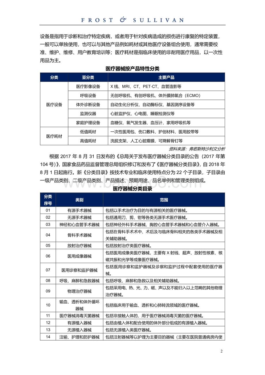 呼吸及睡眠领域医疗器械独立市场研究.pdf_第4页