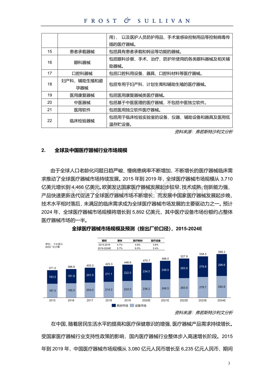 呼吸及睡眠领域医疗器械独立市场研究.pdf_第5页