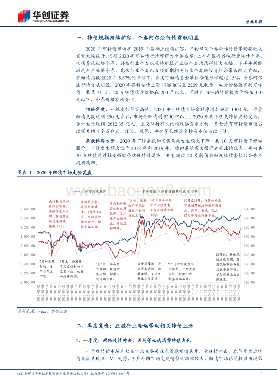 2020债市复盘系列之三：再见2020：转债分化.pdf_第4页