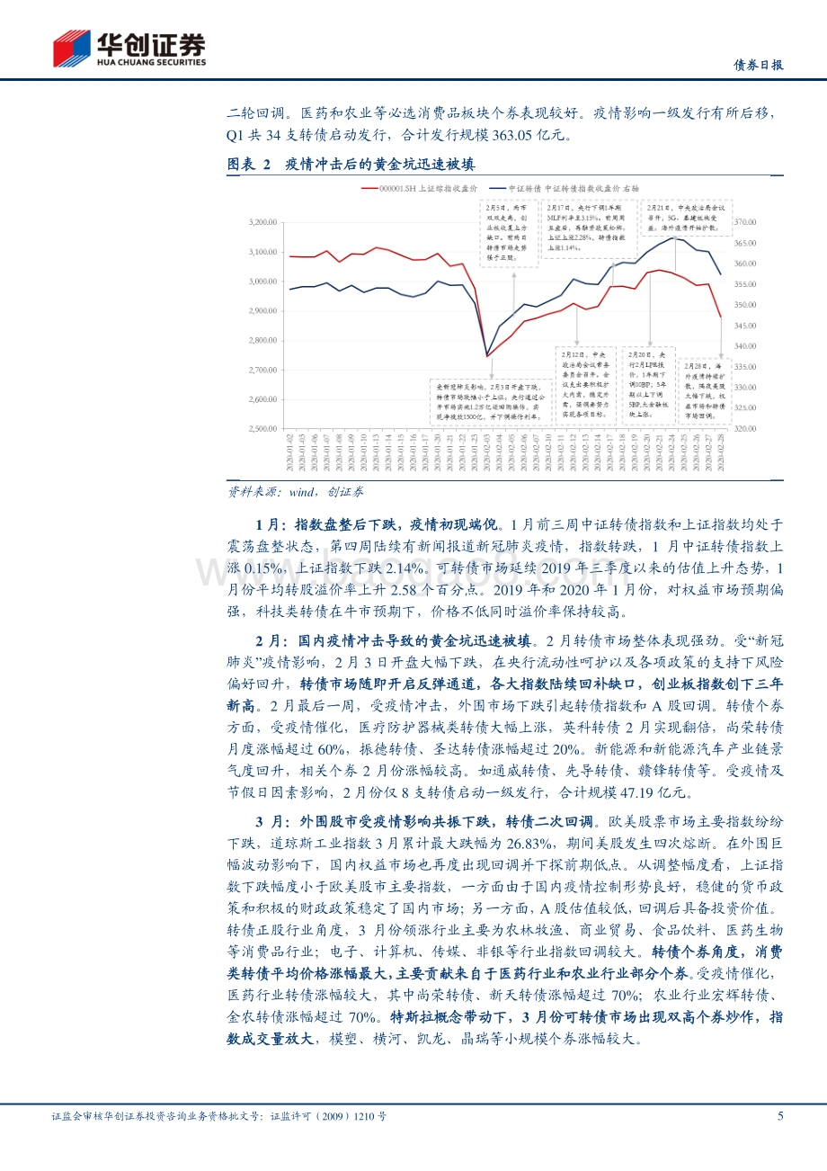 2020债市复盘系列之三：再见2020：转债分化.pdf_第5页