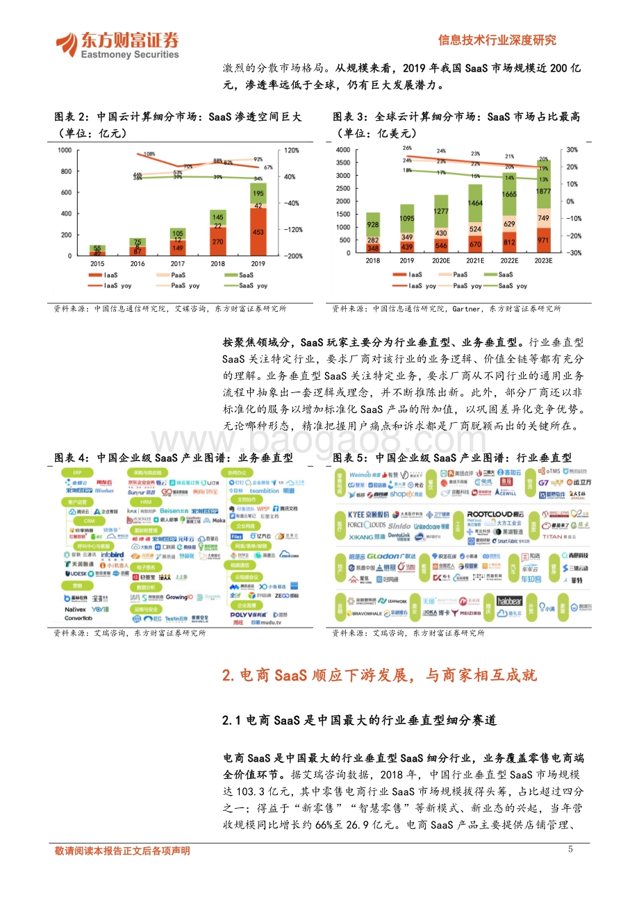 电商SaaS：垂直行业驱动的生态好生意.pdf_第5页