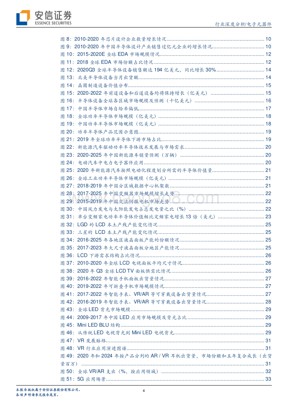电子元器件：国产替代引领半导体发展可穿戴、AIOT驱动消费电子下一个黄金十年.pdf_第4页