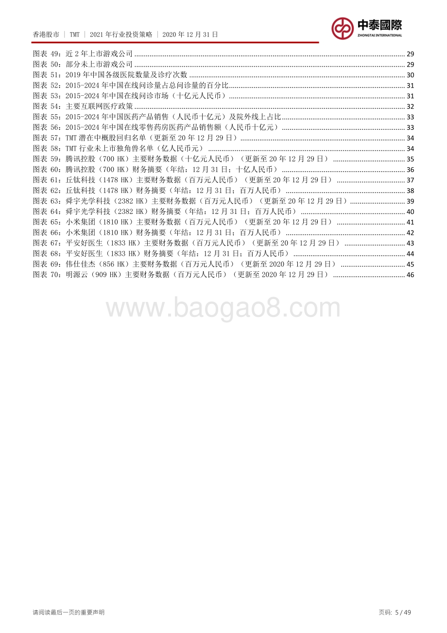 2021年行业投资策略：云开雾释蛟跃龙腾.pdf_第5页