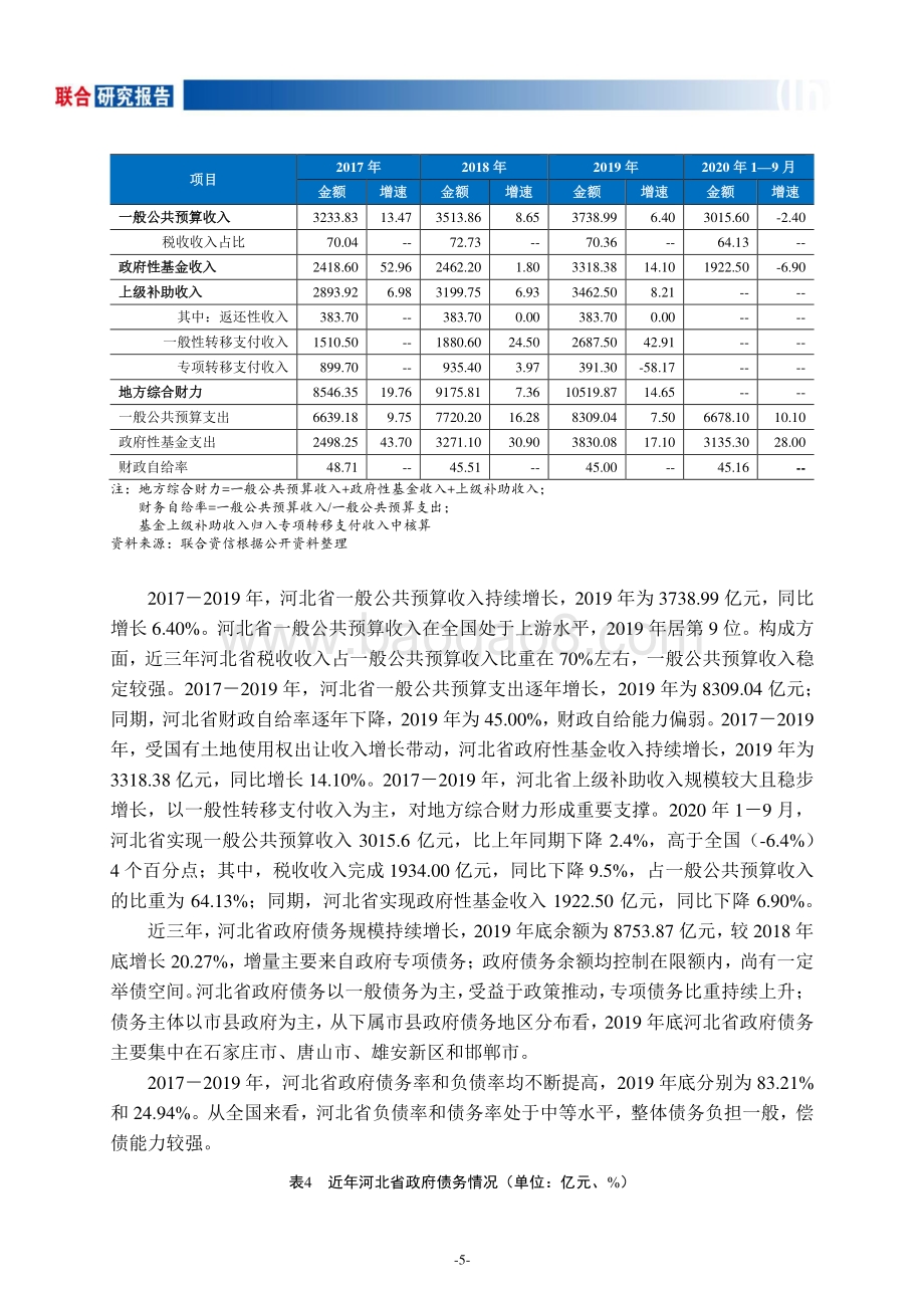 地方政府与城投企业债务风险研究报告：河北篇.pdf_第5页