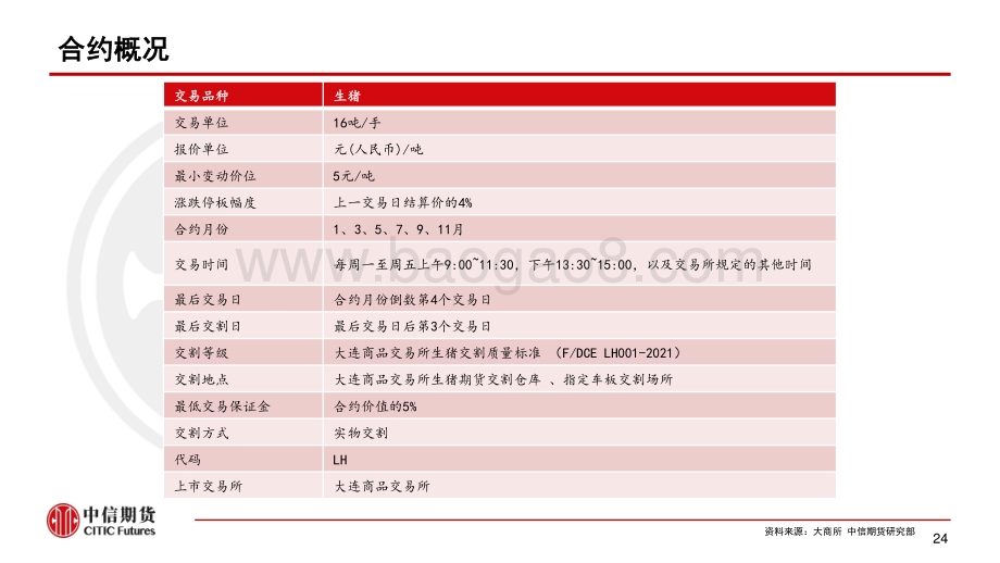 生猪期货合约、规则简介与上市交易机会展望.pdf_第2页