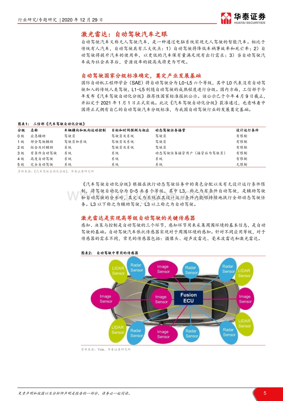 激光雷达行业专题报告：激光雷达或于2021年迎加速发展.pdf_第5页