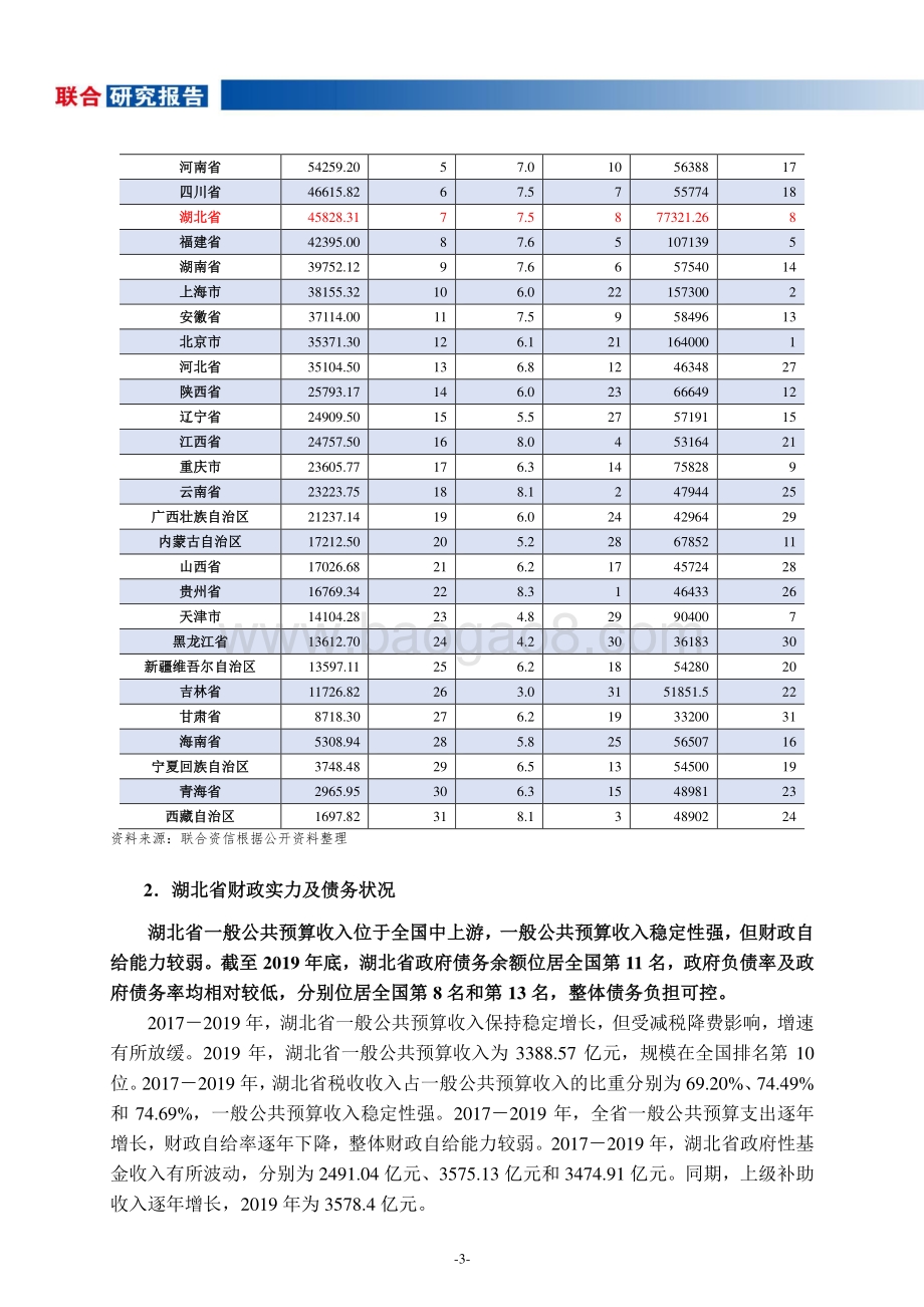 地方政府与城投企业债务风险研究报告：湖北篇.pdf_第4页