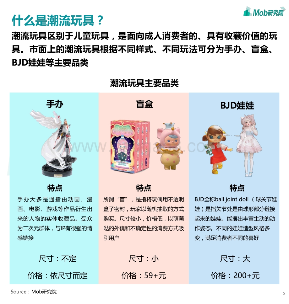 2020盲盒经济洞察报告.pdf_第5页