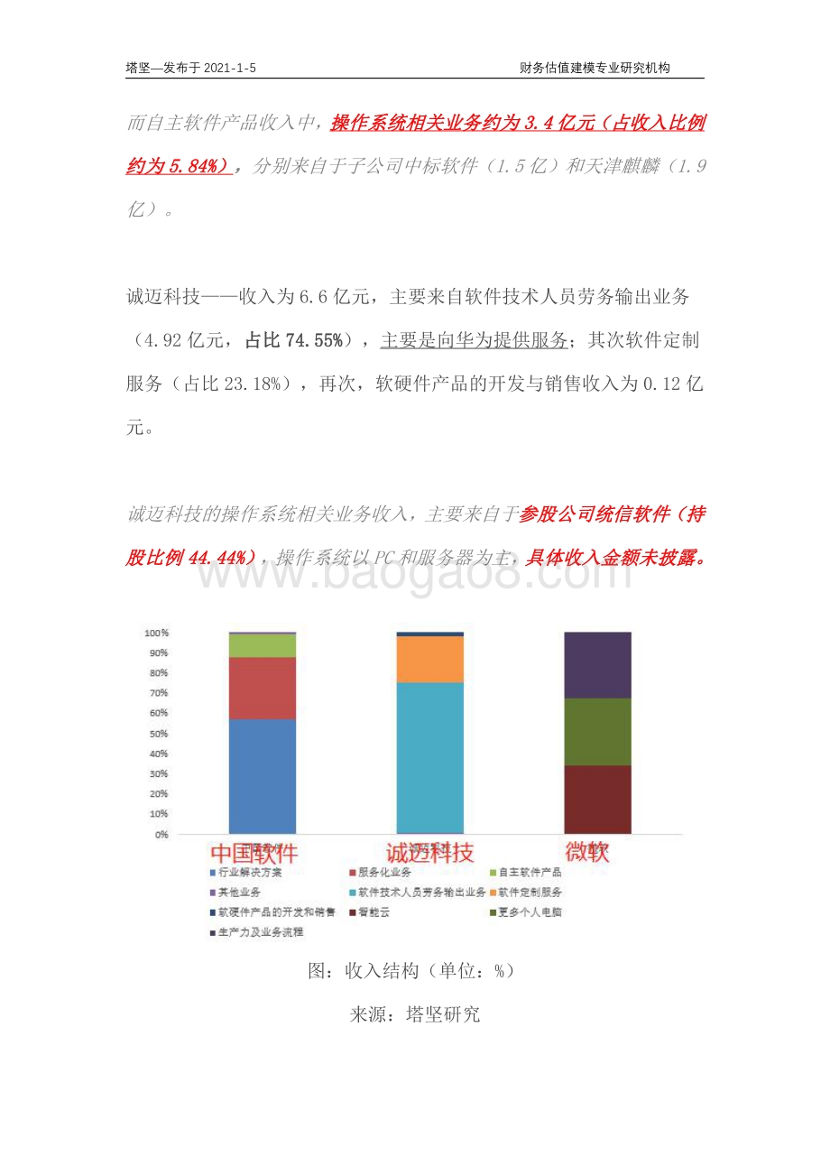 中国软件VS诚迈科技VS微软：操作系统产业链深度梳理.pdf_第5页