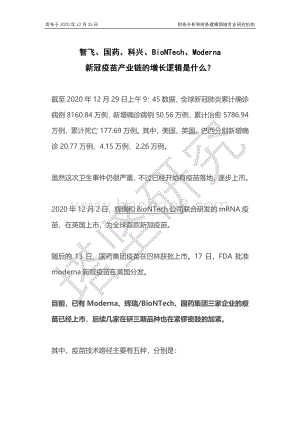 智飞、国药、科兴、BioNTech、Moderna新冠疫苗产业链的增长逻辑是什么？.pdf