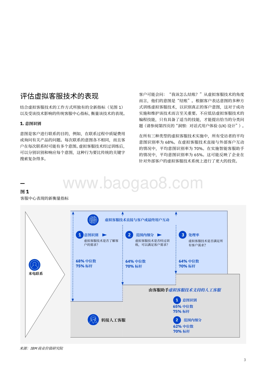 虚拟客服技术的价值：借助基于AI的系统改善客户服务提高财务业绩.pdf_第5页