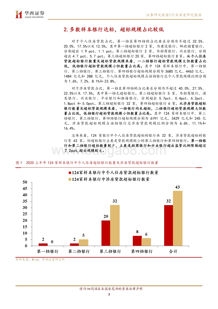 房贷集中度新政对房企销售影响几何？基于124家样本银行数据的定量测算.pdf_第5页
