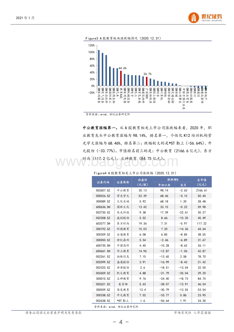 教育行业2021年投资策略：关注景气赛道：职业教育、K12培训.pdf_第5页