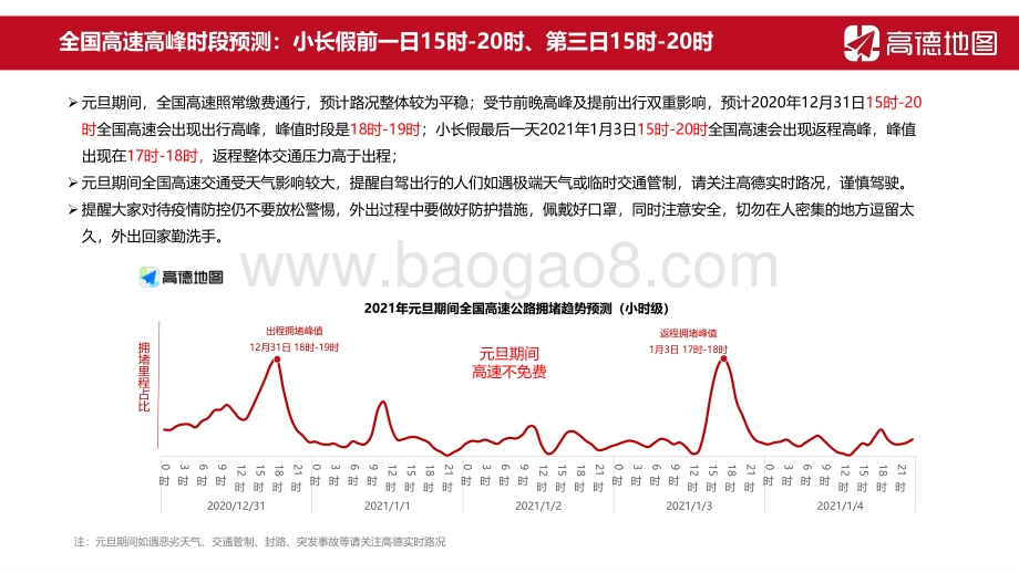 2021年元旦出行预测报告.pdf_第3页