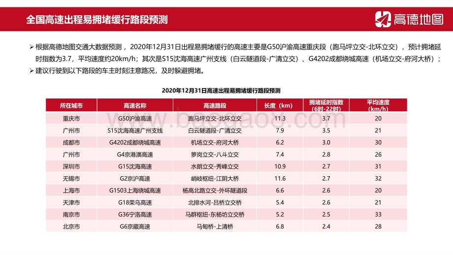 2021年元旦出行预测报告.pdf_第4页