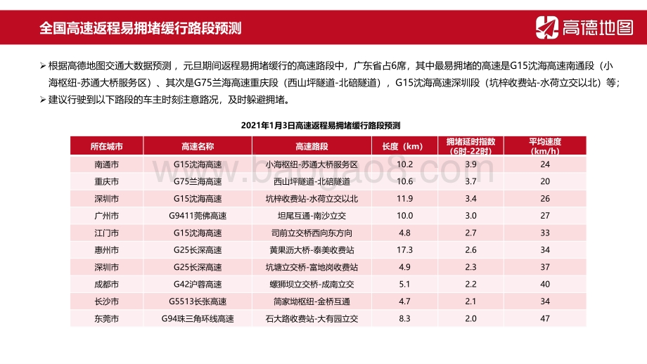 2021年元旦出行预测报告.pdf_第5页