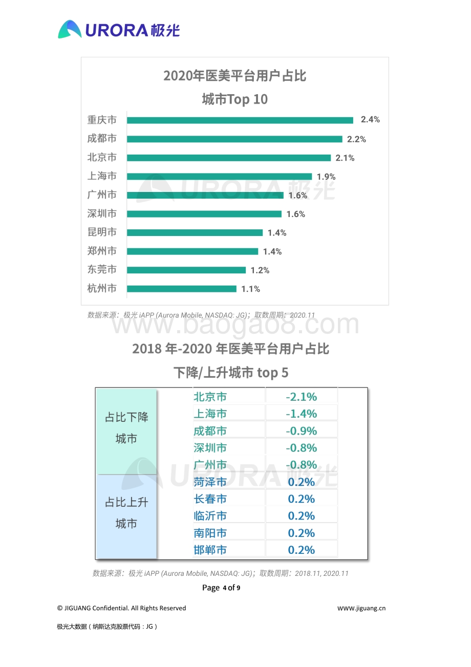 秩序重建疫情渐平线上医美平台风口再现？.pdf_第4页