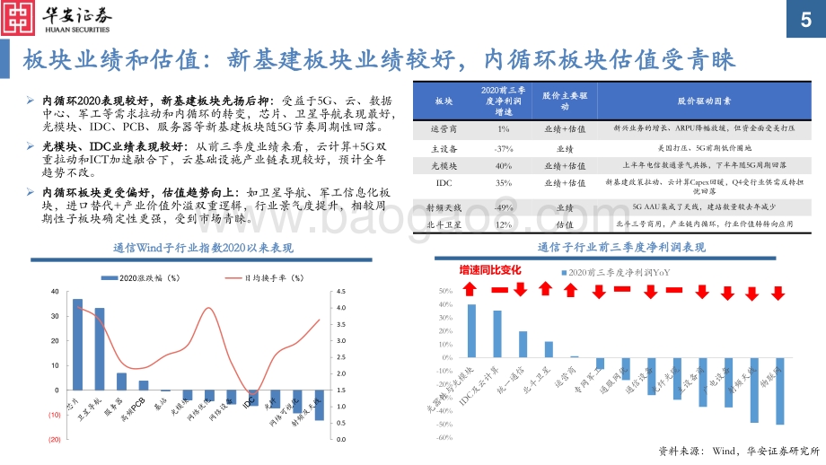 2021年度通信行业投资策略：真5G时代共享流量基建和生产的盛宴.pdf_第5页