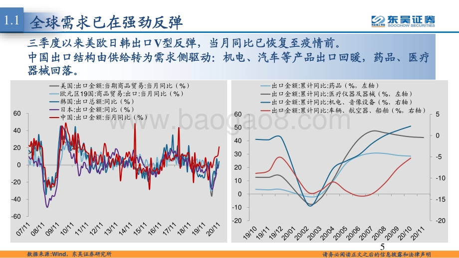 2021年A股市场策略：通胀喜与忧.pdf_第5页