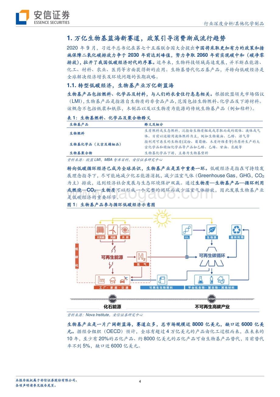 生物基行业：政策保驾护航下潜力巨大的新蓝海.pdf_第4页