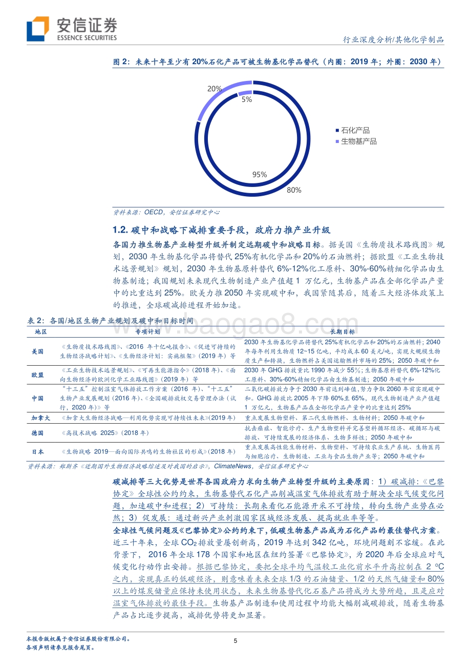 生物基行业：政策保驾护航下潜力巨大的新蓝海.pdf_第5页