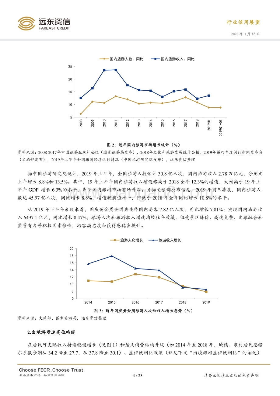 2020年中国旅游行业信用展望.pdf_第5页