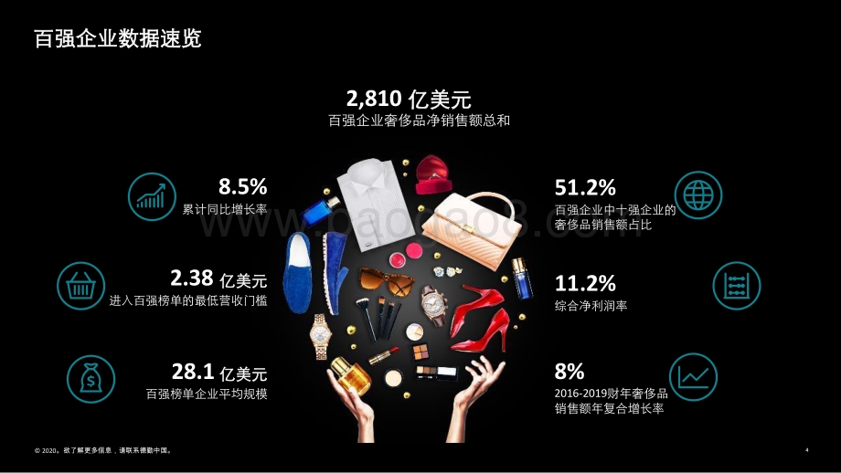 2020全球奢侈品力量.pdf_第4页