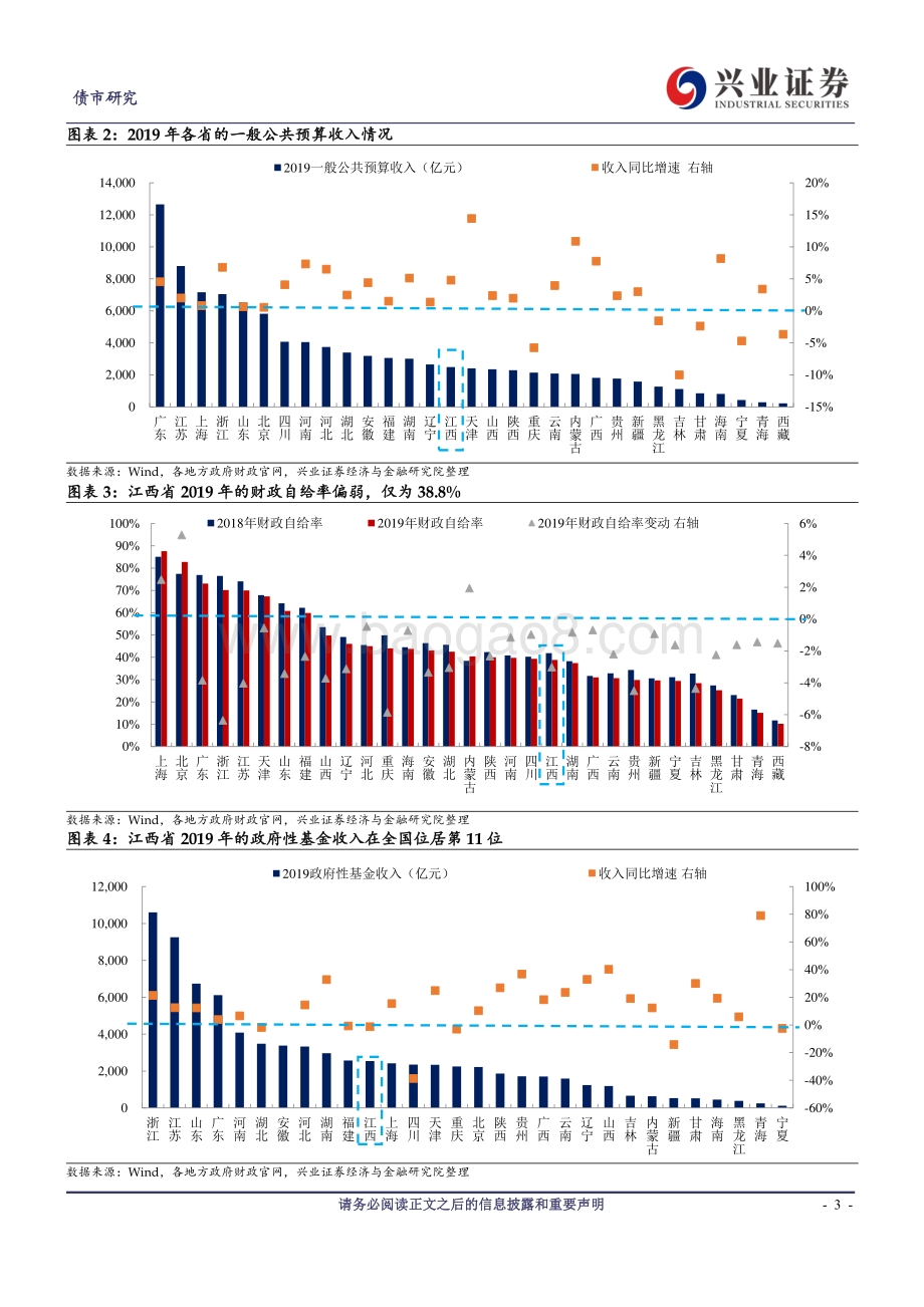 全国城投观察系列一：“吴头楚尾粤户闽庭”：江西城投怎么看？.pdf_第3页