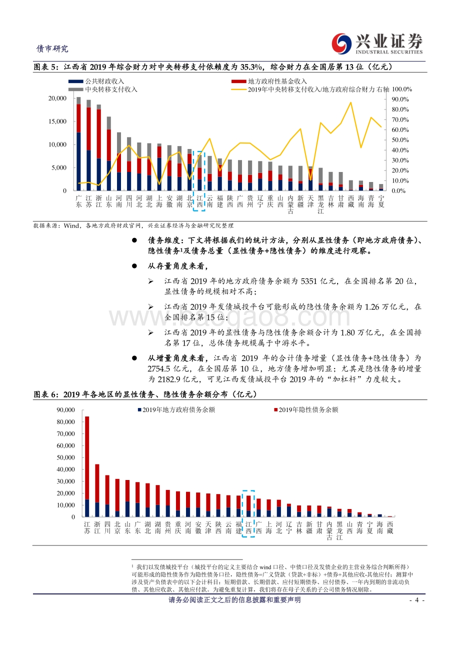 全国城投观察系列一：“吴头楚尾粤户闽庭”：江西城投怎么看？.pdf_第4页