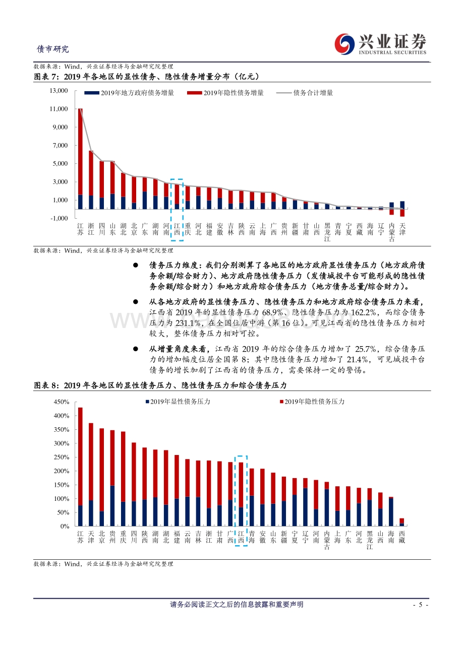 全国城投观察系列一：“吴头楚尾粤户闽庭”：江西城投怎么看？.pdf_第5页