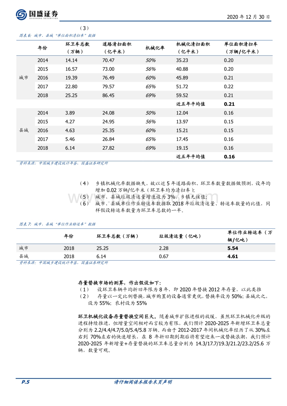 环保工程及服务行业：新能源东风至环卫装备再升级.pdf_第5页
