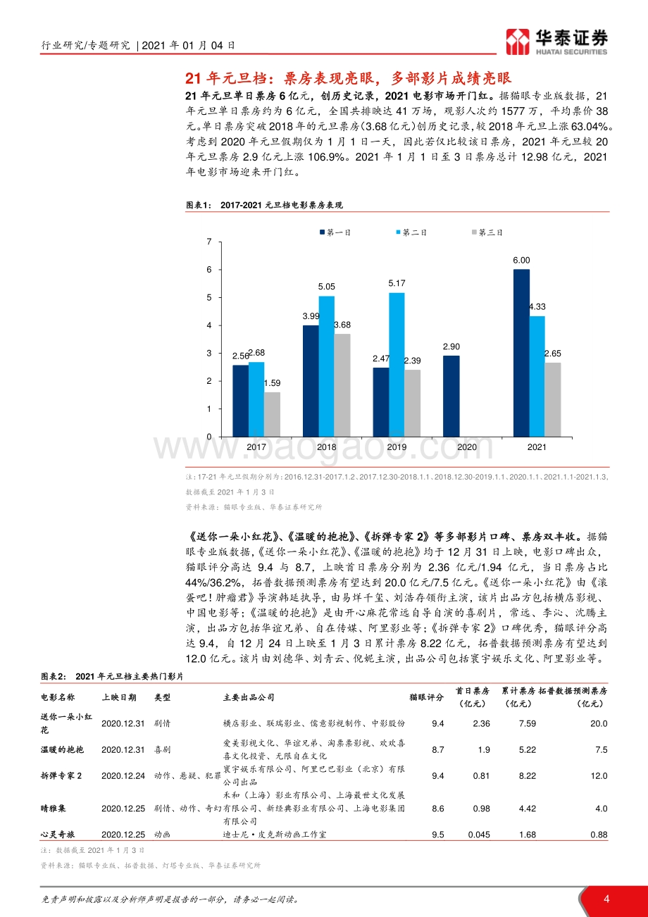 21年元旦及20年中国电影市场回顾：元旦票房创新高20年恢复良好.pdf_第4页
