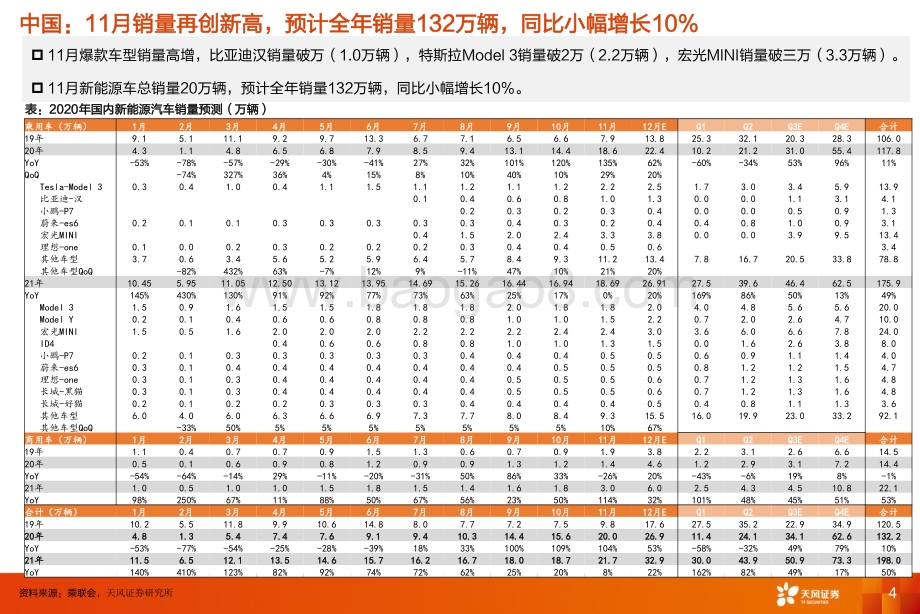 电动车年度投资策略：国内海外共振优选细分赛道龙头.pdf_第4页