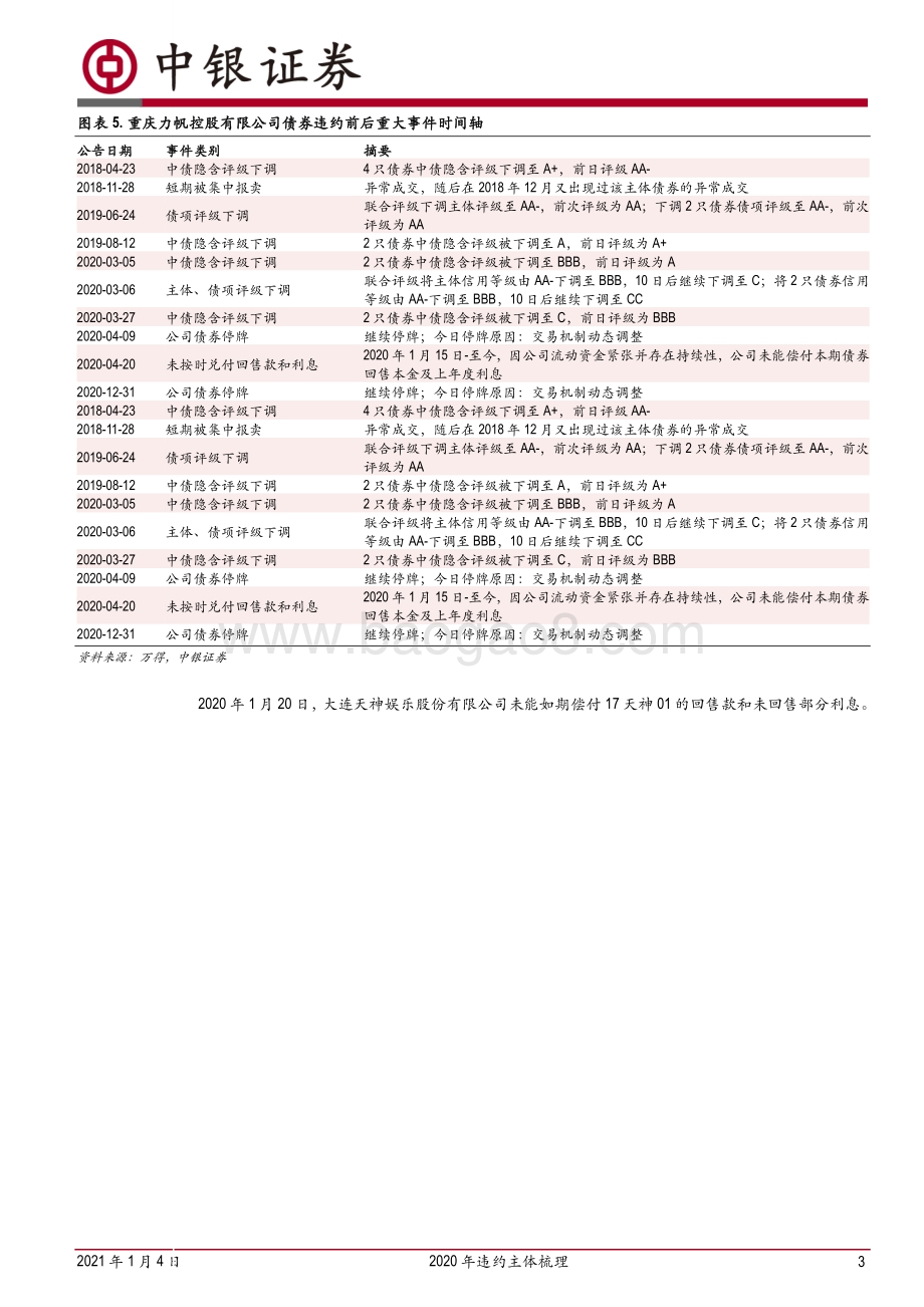 2020年违约主体梳理：企业风险的时间线.pdf_第3页