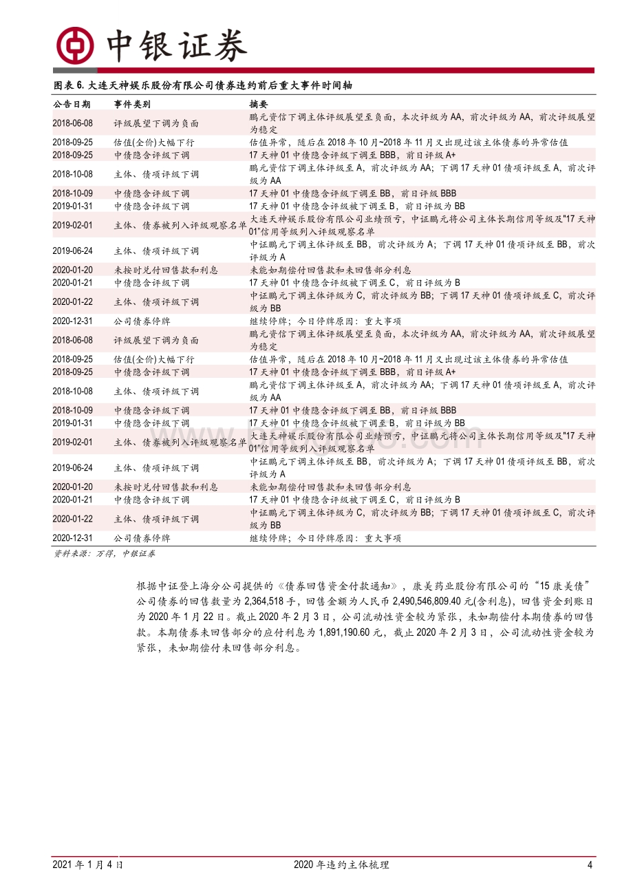 2020年违约主体梳理：企业风险的时间线.pdf_第4页