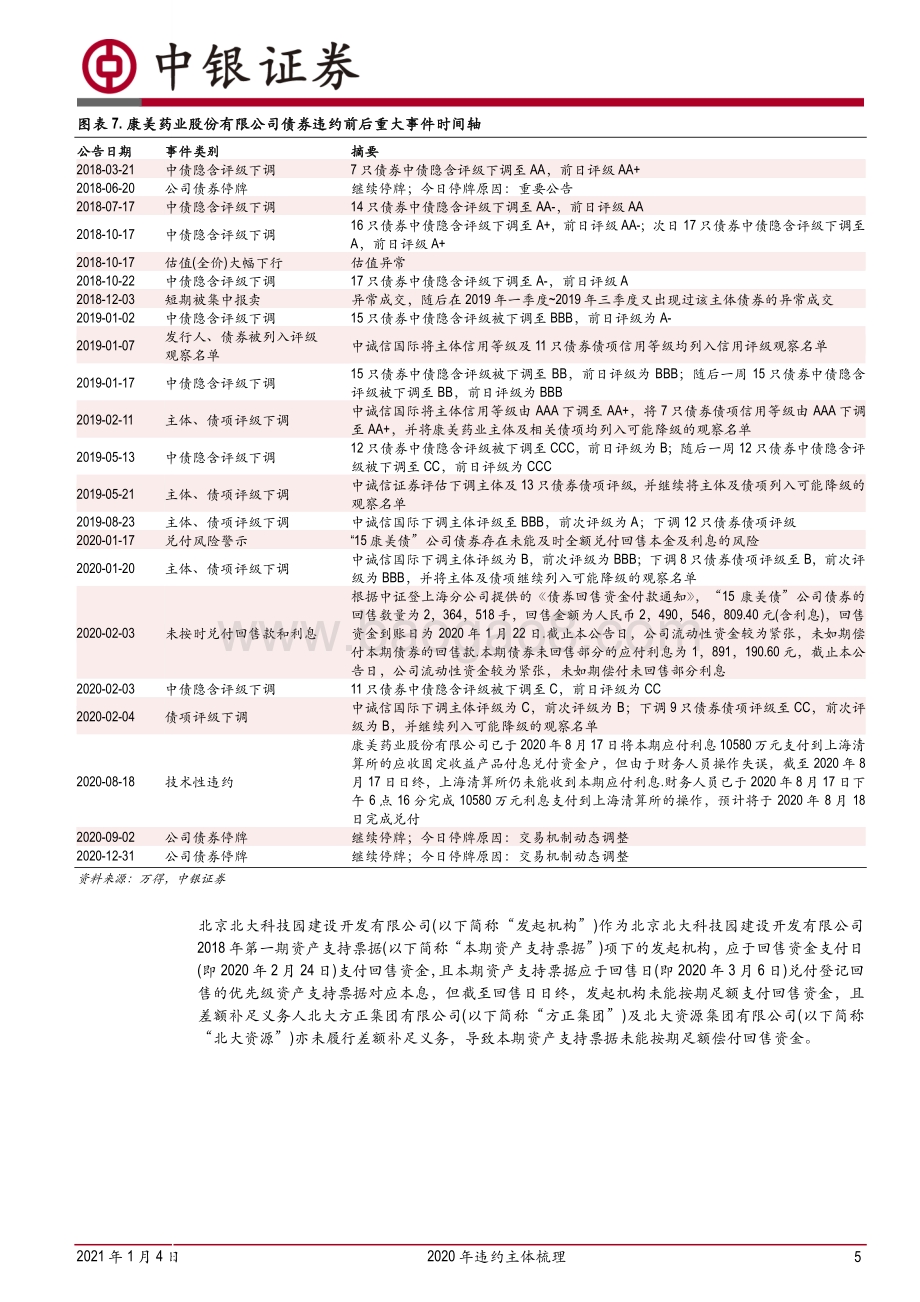2020年违约主体梳理：企业风险的时间线.pdf_第5页