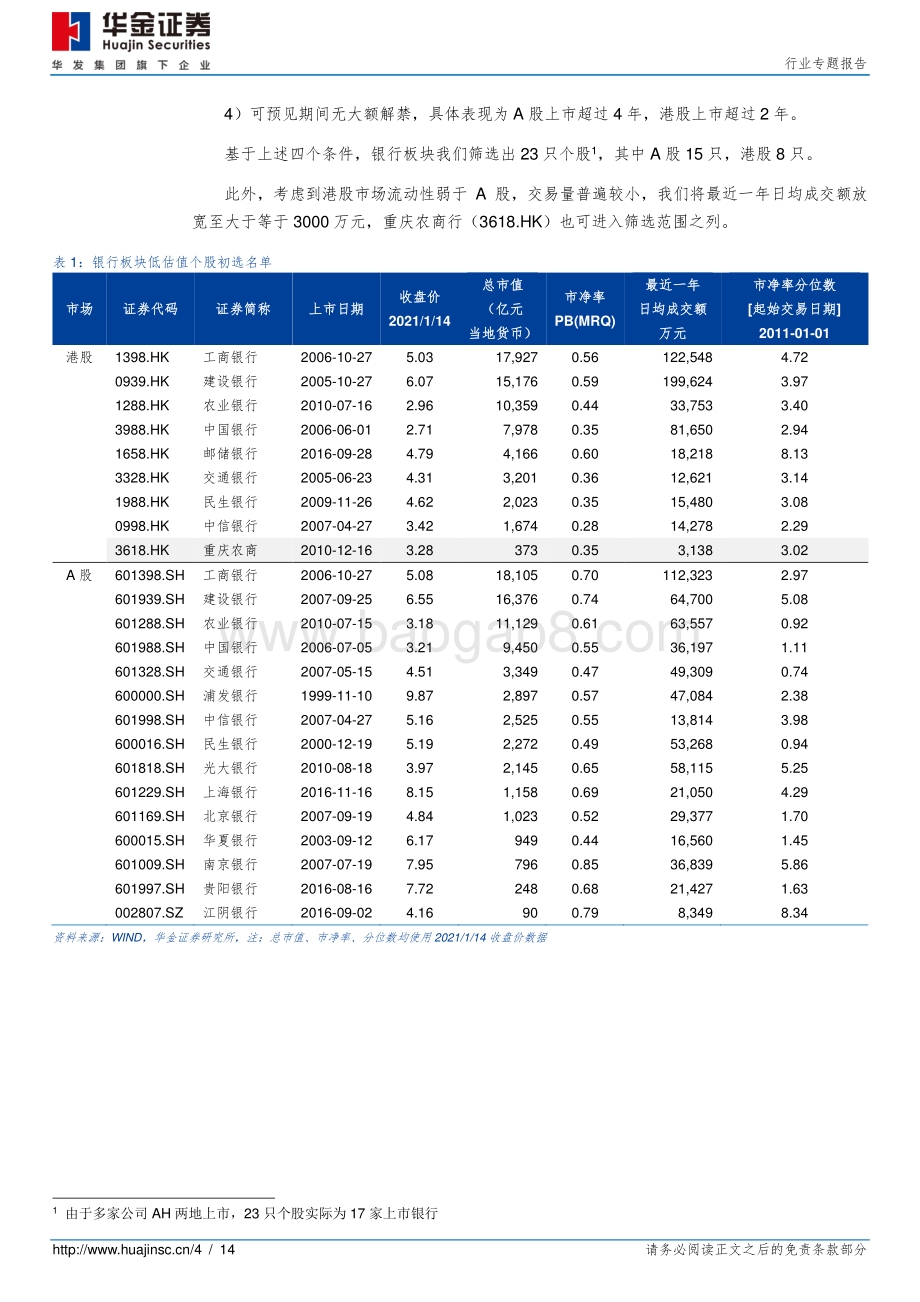 银行行业专题报告：万物有度绝对低估值系列——低价银行股.pdf_第4页
