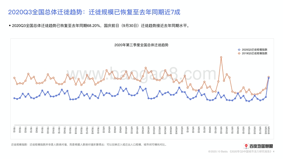 2020年Q3中国城市活力研究报告.pdf_第4页