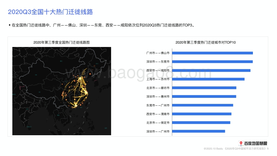 2020年Q3中国城市活力研究报告.pdf_第5页