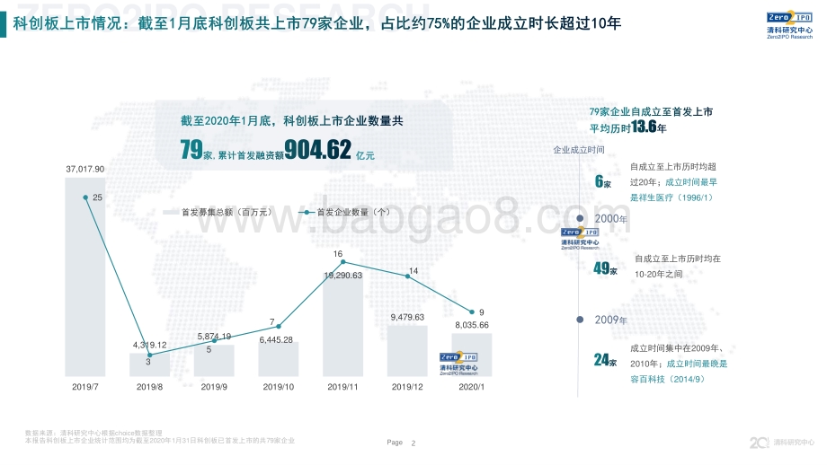 2020年科创板上市情况统计分析报告.pdf_第2页