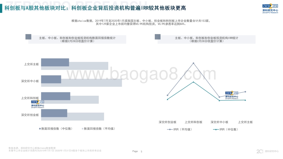 2020年科创板上市情况统计分析报告.pdf_第5页