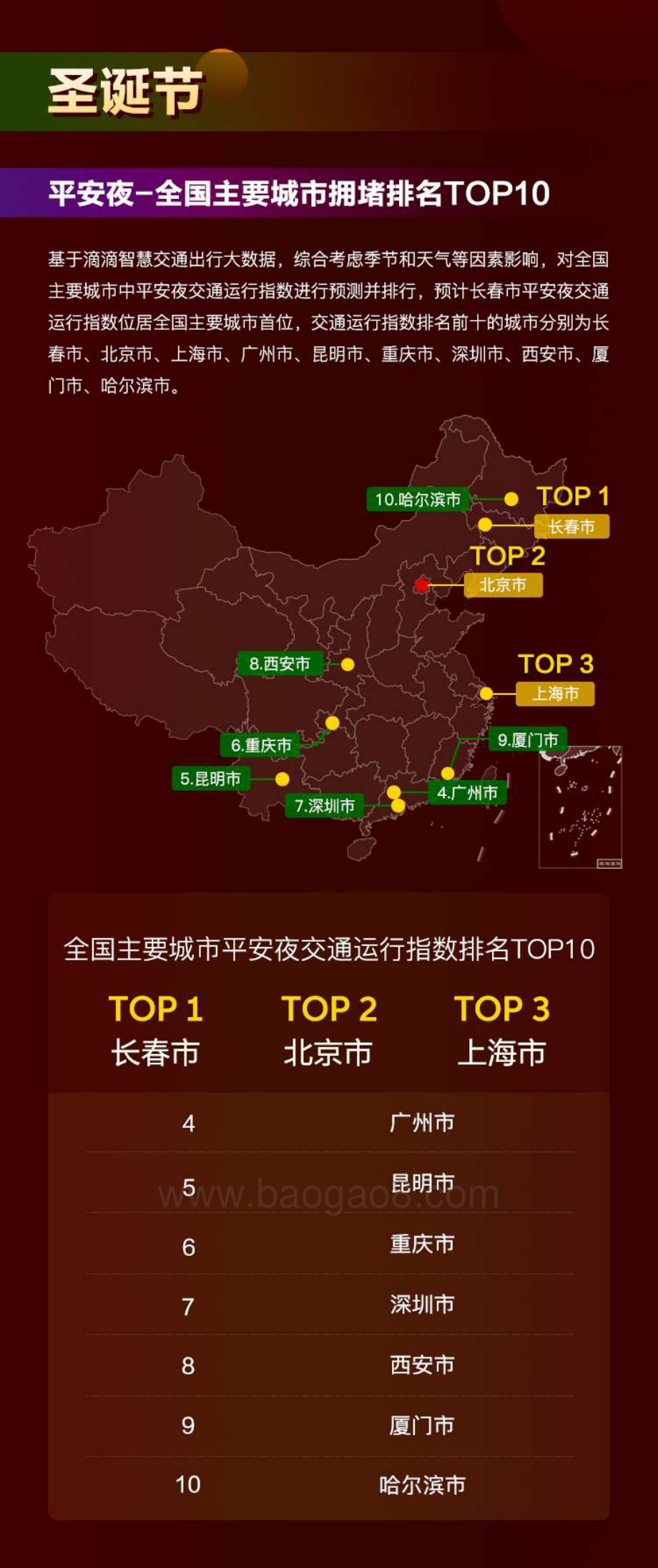 2021双旦假期交通出行预测报告.pdf_第2页