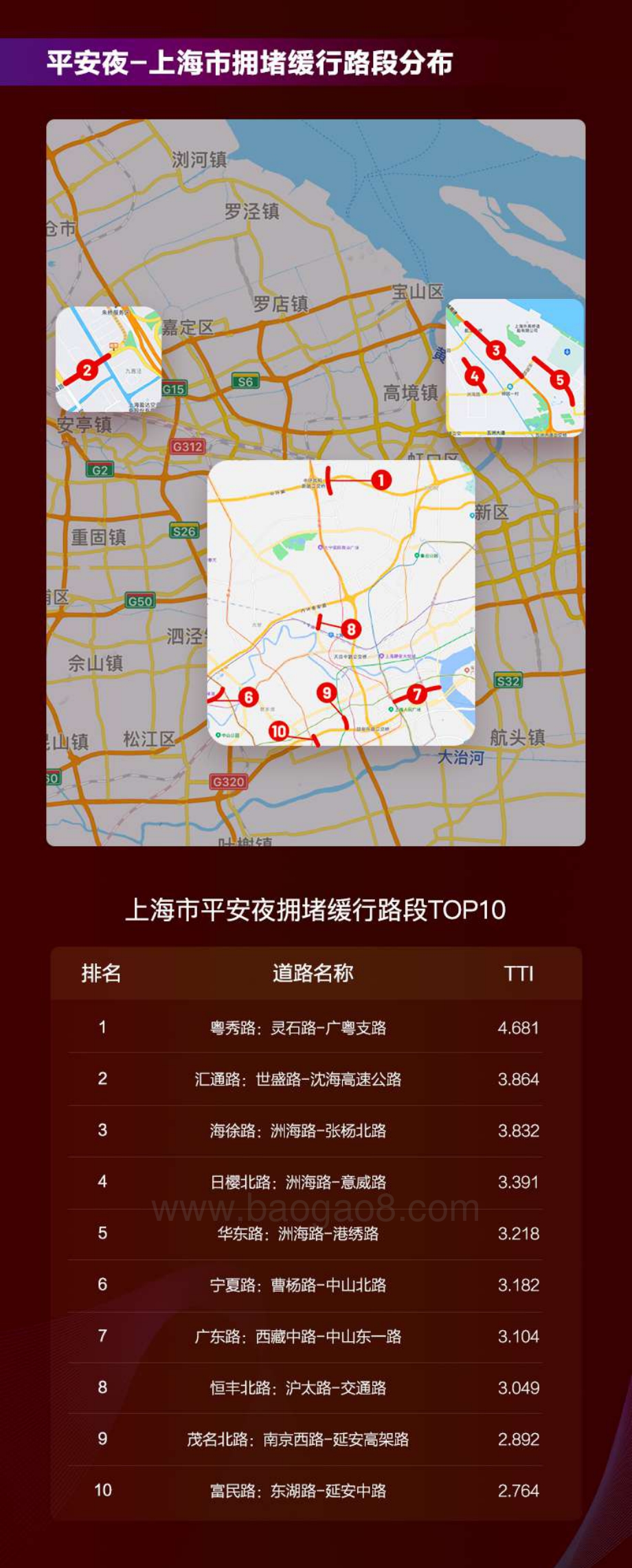 2021双旦假期交通出行预测报告.pdf_第3页