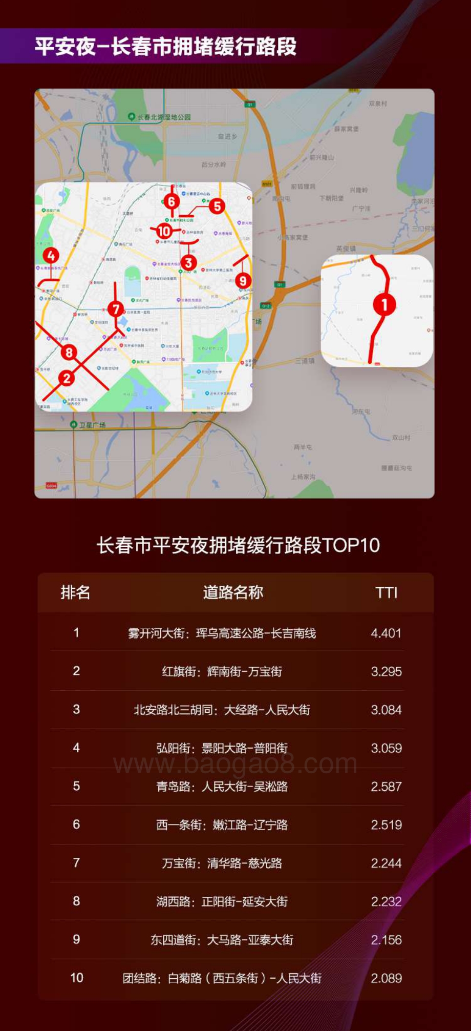 2021双旦假期交通出行预测报告.pdf_第4页