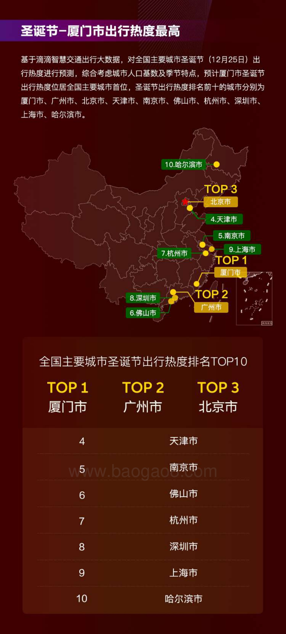 2021双旦假期交通出行预测报告.pdf_第5页