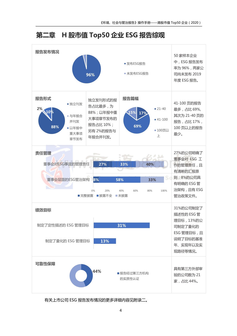 2020环境、社会及公司治理报告操作手册：港股市值Top50企业.pdf_第5页