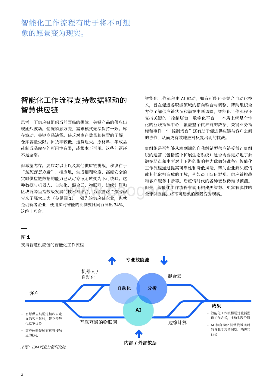 借助AI驱动的工作流程建立供应链弹性.pdf_第4页